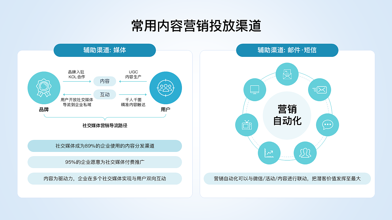 原创30页ppt模板工作汇报课件青绿色商务简约