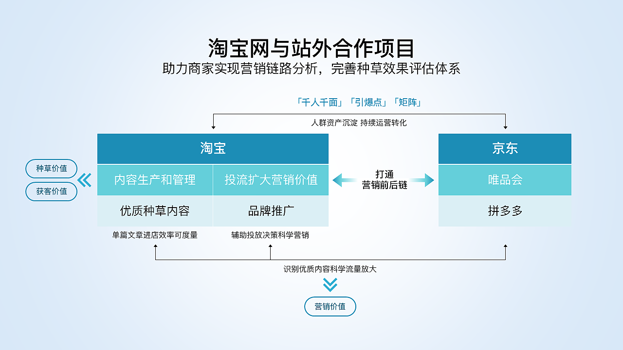 原创30页ppt模板工作汇报课件青绿色商务简约