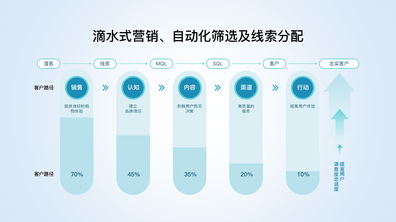 原创30页ppt模板工作汇报课件青绿色商务简约