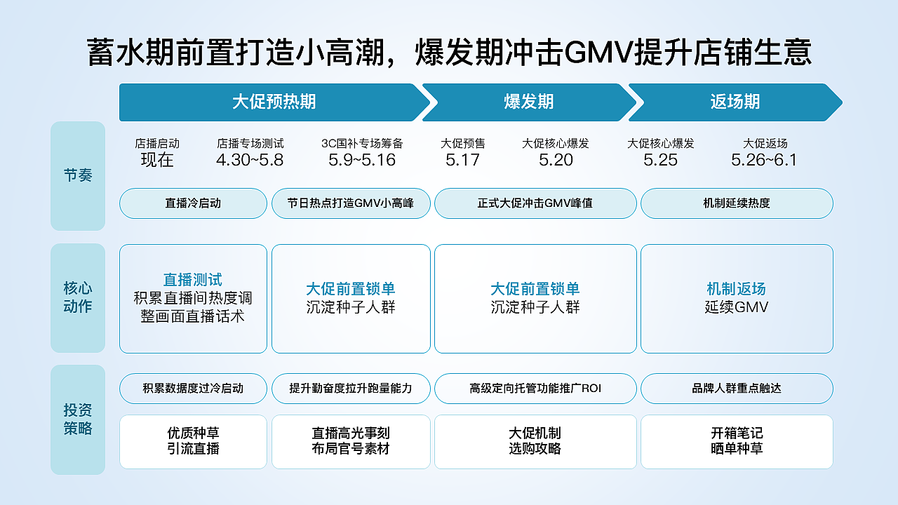原创30页ppt模板工作汇报课件青绿色商务简约