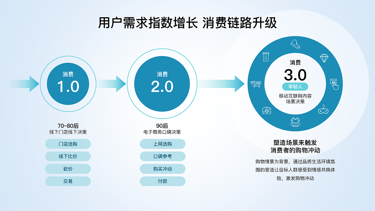 原创30页ppt模板工作汇报课件青绿色商务简约