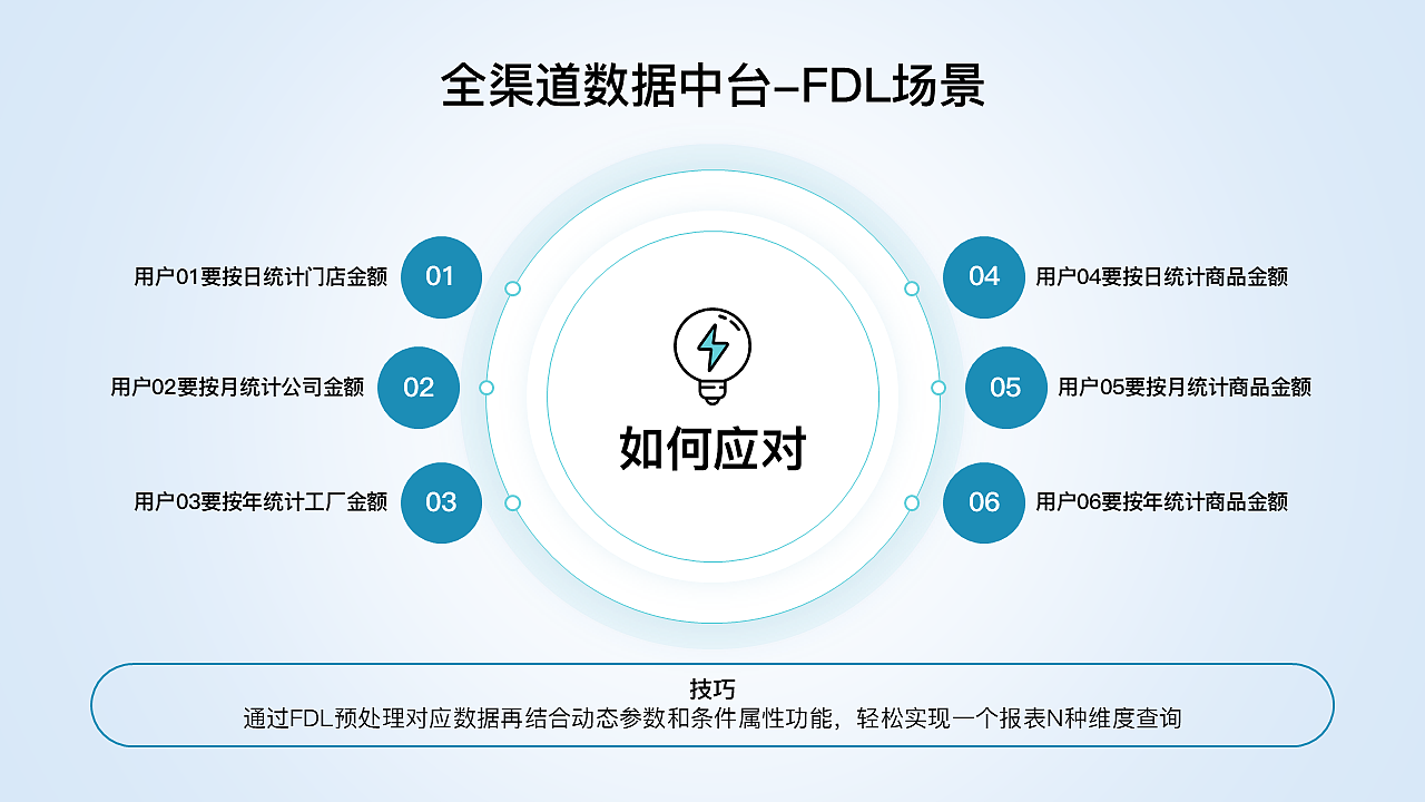 原创30页ppt模板工作汇报课件青绿色商务简约