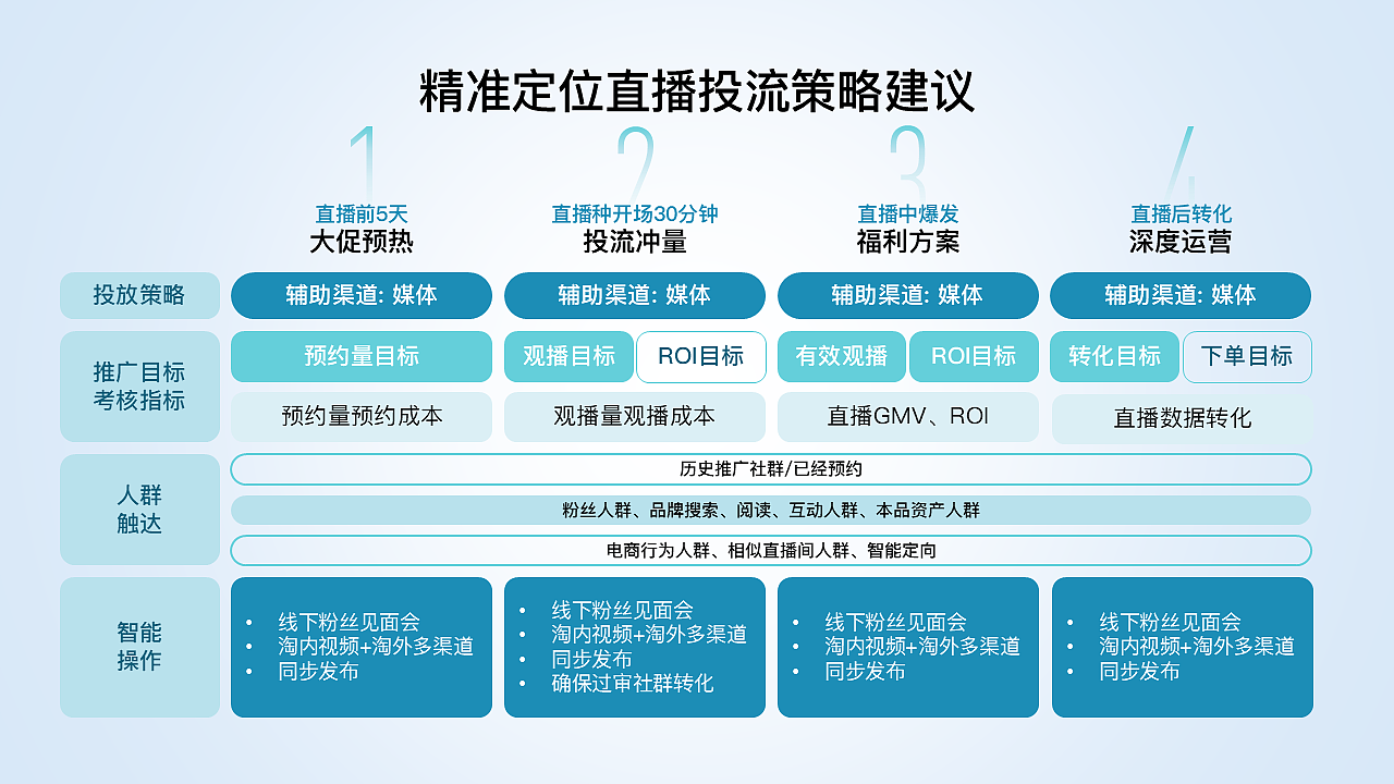 原创30页ppt模板工作汇报课件青绿色商务简约