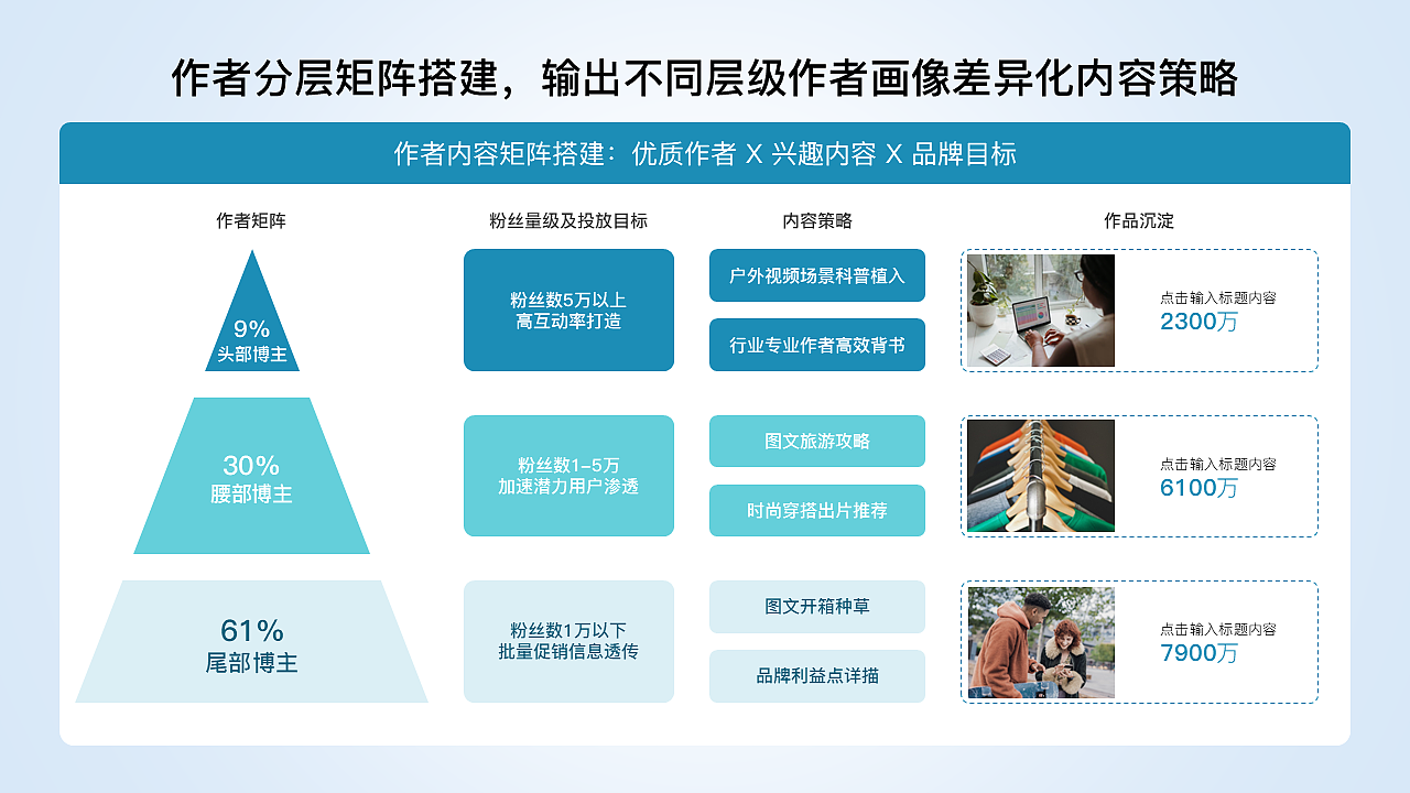 原创30页ppt模板工作汇报课件青绿色商务简约