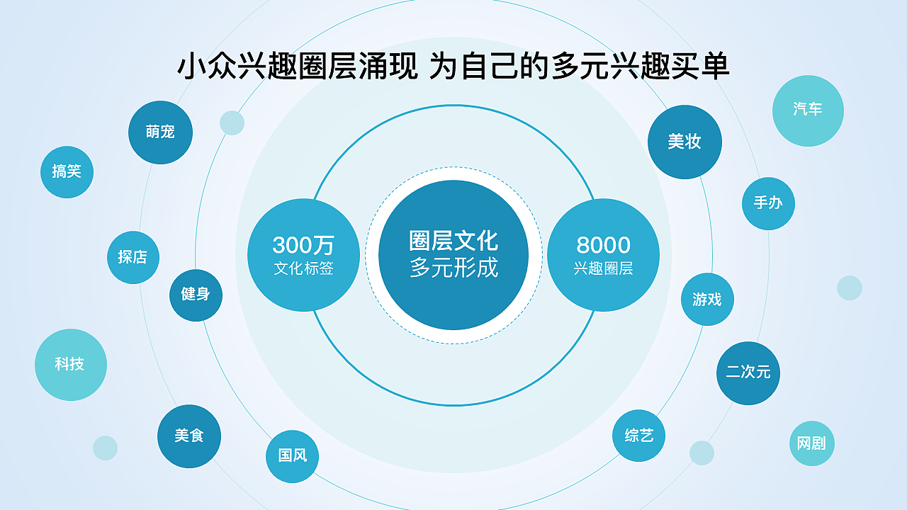 原创30页ppt模板工作汇报课件青绿色商务简约