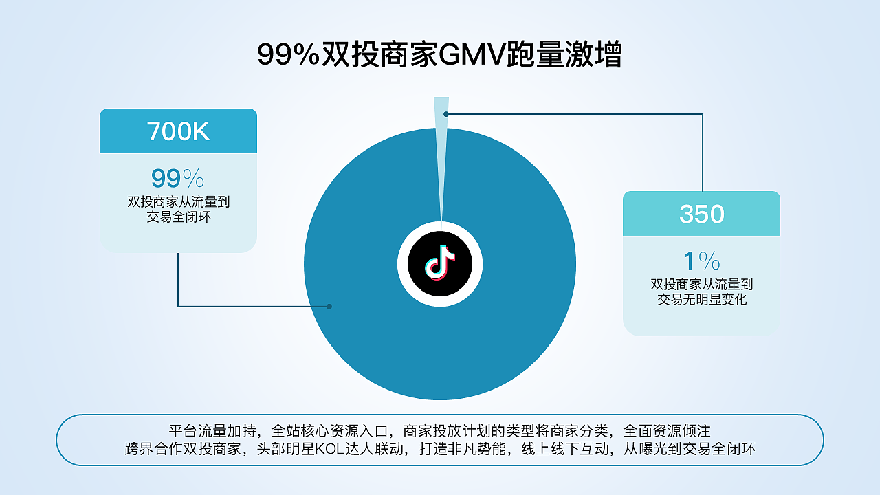 原创30页ppt模板工作汇报课件青绿色商务简约
