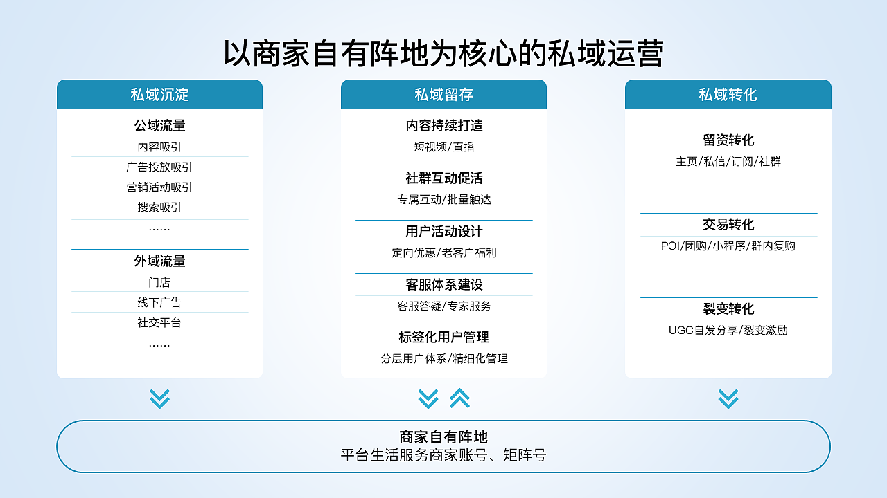 原创30页ppt模板工作汇报课件青绿色商务简约