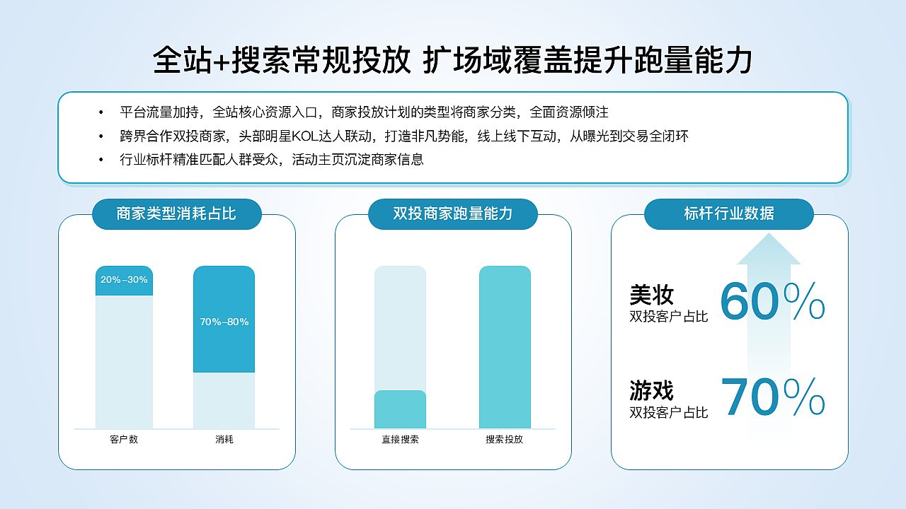 原创30页ppt模板工作汇报课件青绿色商务简约