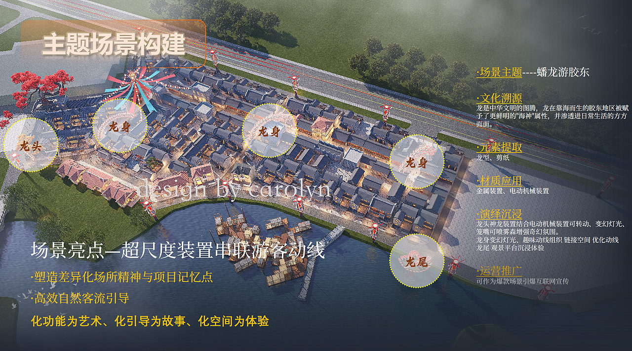 文旅街区 场景迭代升级