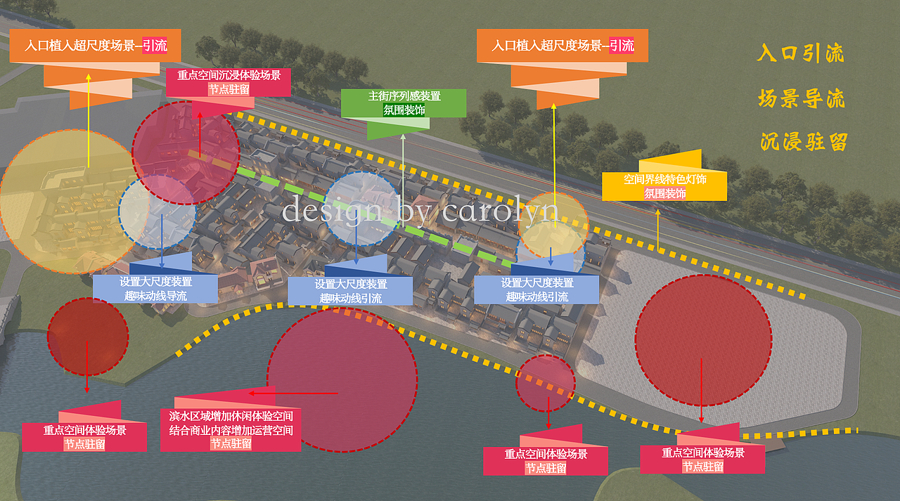 文旅街区 场景迭代升级