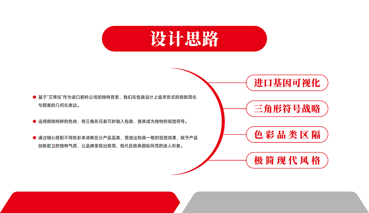 艾蒂拉 | 重新定义作物营养的视觉语言（图ZMzk5MDQxNzgw） - 品牌 - 站酷设计师鲸小创原创素材 - 站酷ZCOOL