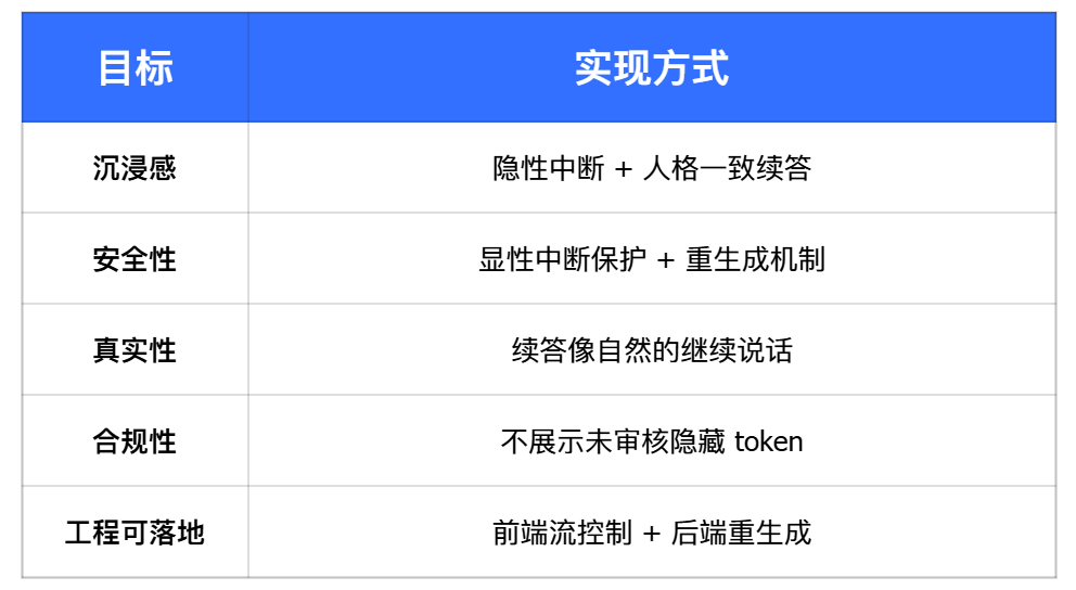 AI Chat产品设计中的思考①打断Stop（图ZMTUyODI1ODQ=） - 教程 - 站酷设计师MoeDesigner原创素材 - 站酷ZCOOL