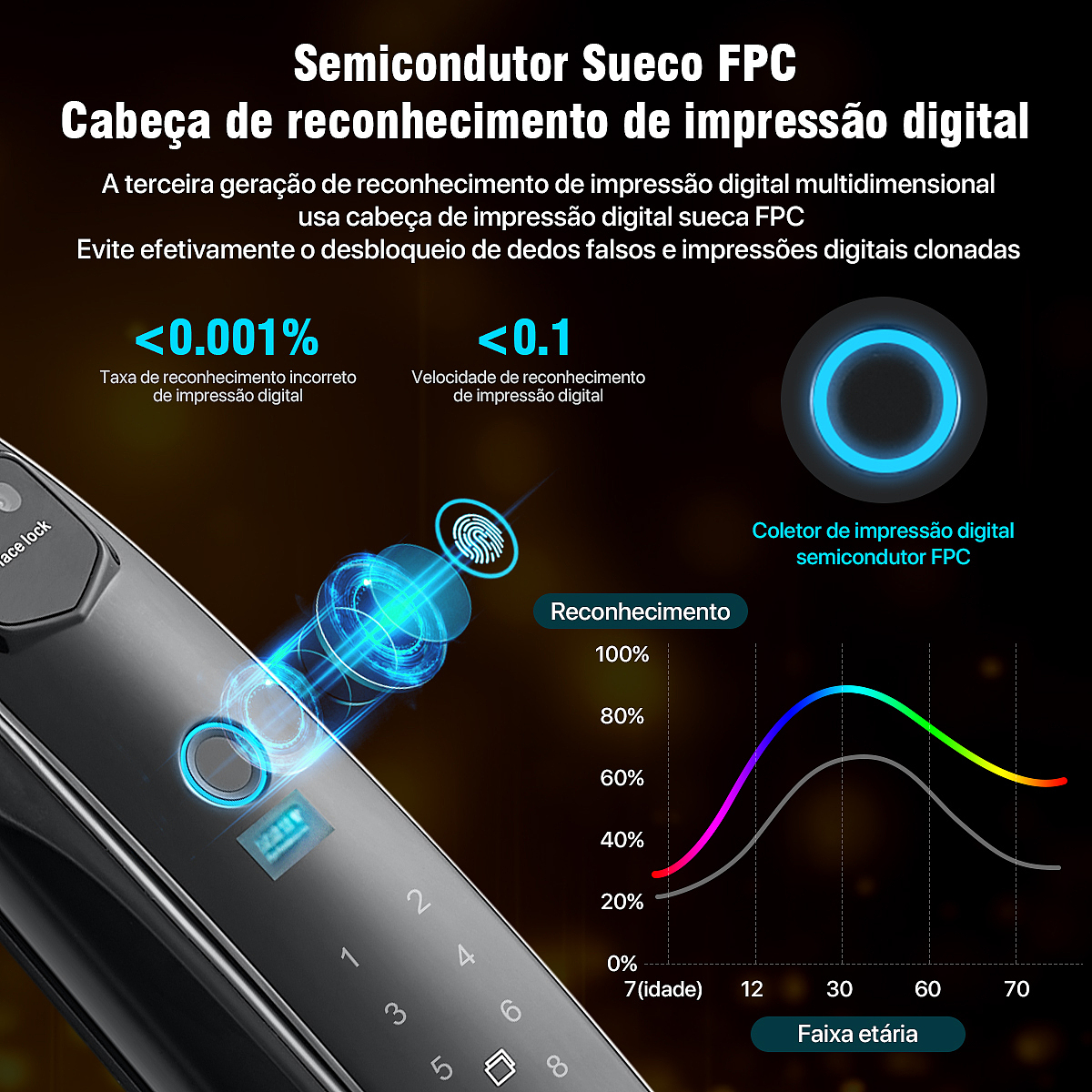 智能锁（图ZMzk5MDQ3MjAw） - 电商 - 站酷设计师小样儿设计原创素材 - 站酷ZCOOL