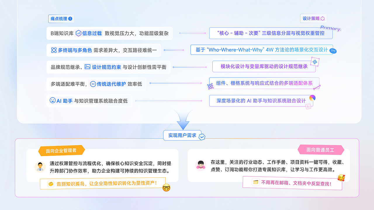 校招 UI/UX体验设计求职 | 秋招 | 2025（图ZMzk5MDUyMzAw） - APP界面 - 站酷设计师Telescope233原创素材 - 站酷ZCOOL