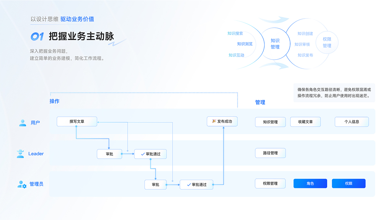 校招 UI/UX体验设计求职 | 秋招 | 2025（图ZMzk5MDUyMzA0） - APP界面 - 站酷设计师Telescope233原创素材 - 站酷ZCOOL