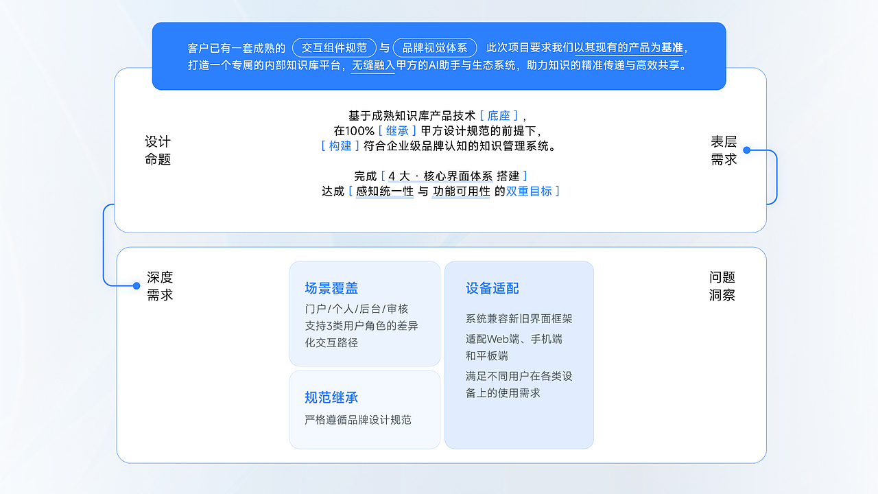校招 UI/UX体验设计求职 | 秋招 | 2025（图ZMzk5MDUyMjky） - APP界面 - 站酷设计师Telescope233原创素材 - 站酷ZCOOL