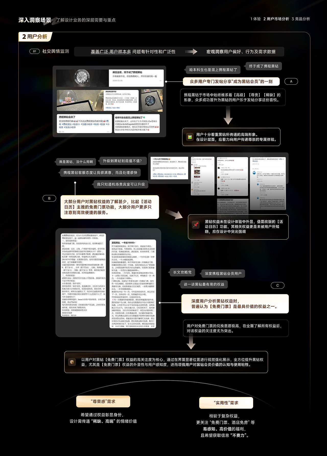 校招 UI/UX体验设计求职 | 秋招 | 2025（图ZMzk5MDUyNDQ0） - APP界面 - 站酷设计师Telescope233原创素材 - 站酷ZCOOL
