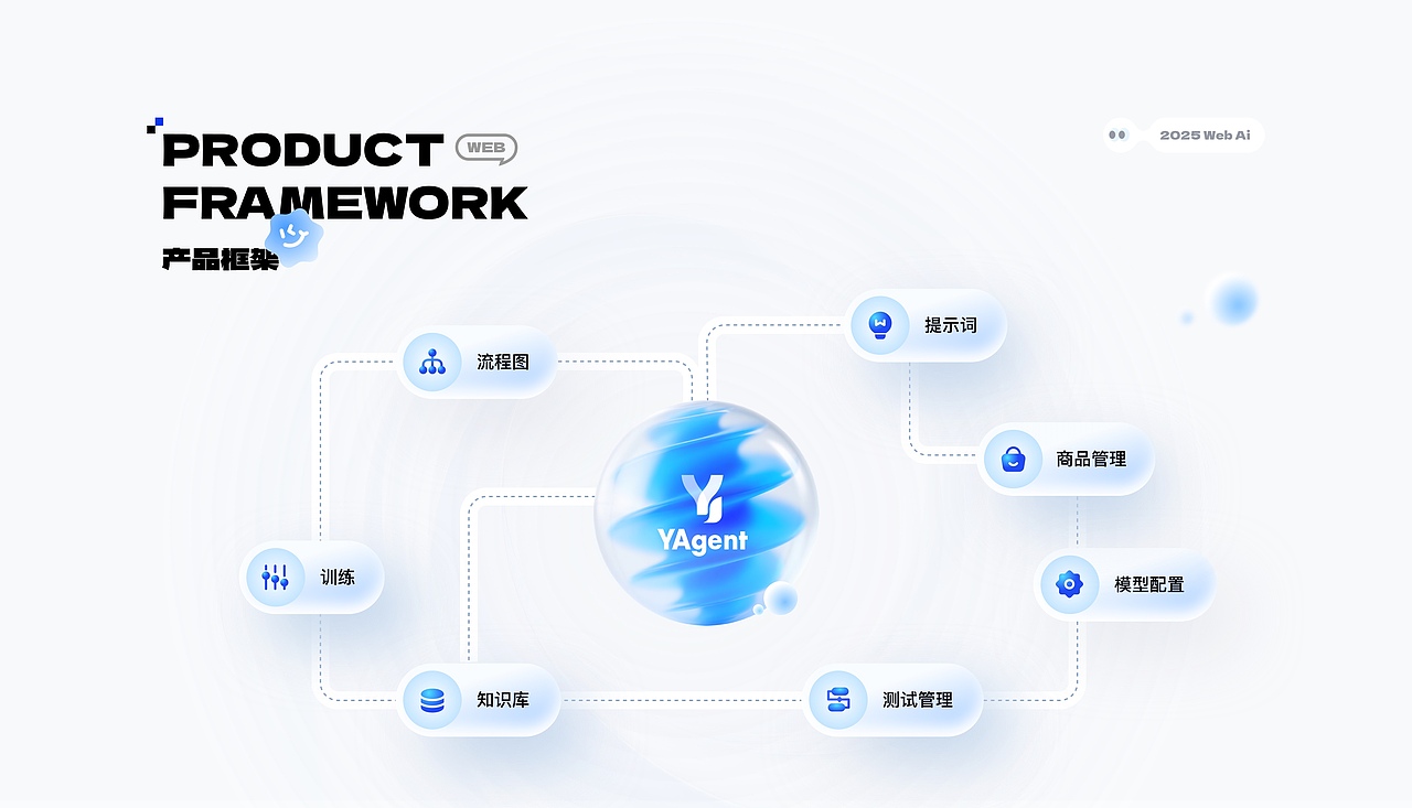 Yagent AI应用开发平台（图ZMzk5MDYwMDE2） - 软件界面 - 站酷设计师SanCai童子原创素材 - 站酷ZCOOL