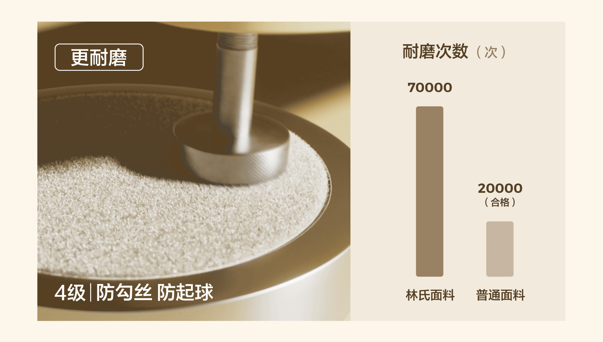 LINSY林氏 | 「布艺沙发」 超级单品视觉升级