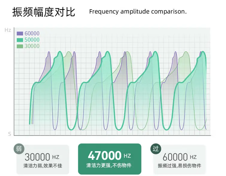 哪个牌子的超声波清洗器好?最好的超声波清洗机排名前十!