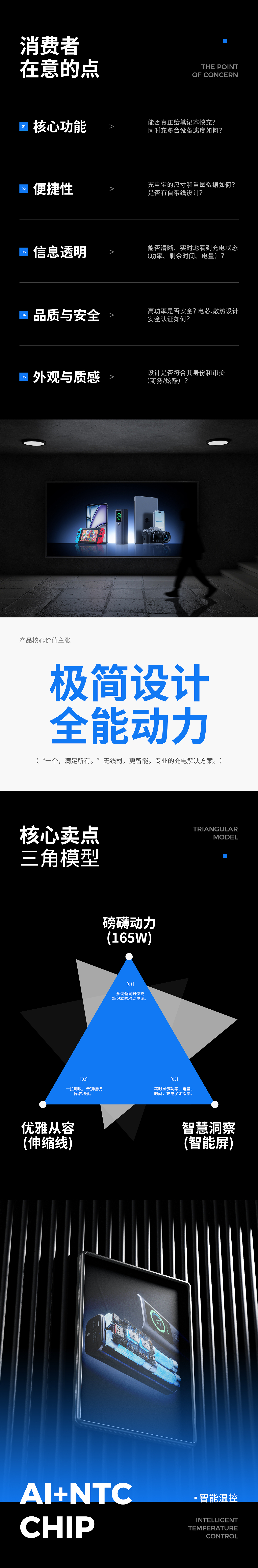 3C亚马逊超级单品视觉全案设计