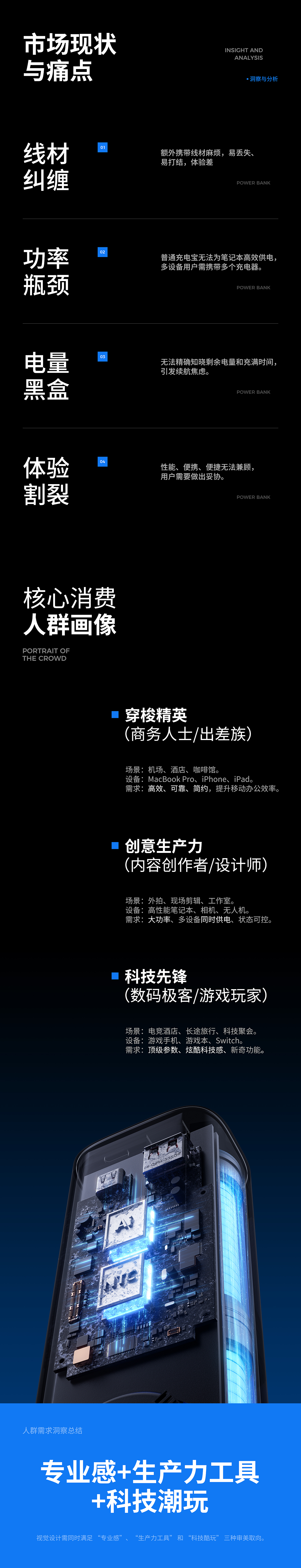 3C亚马逊超级单品视觉全案设计