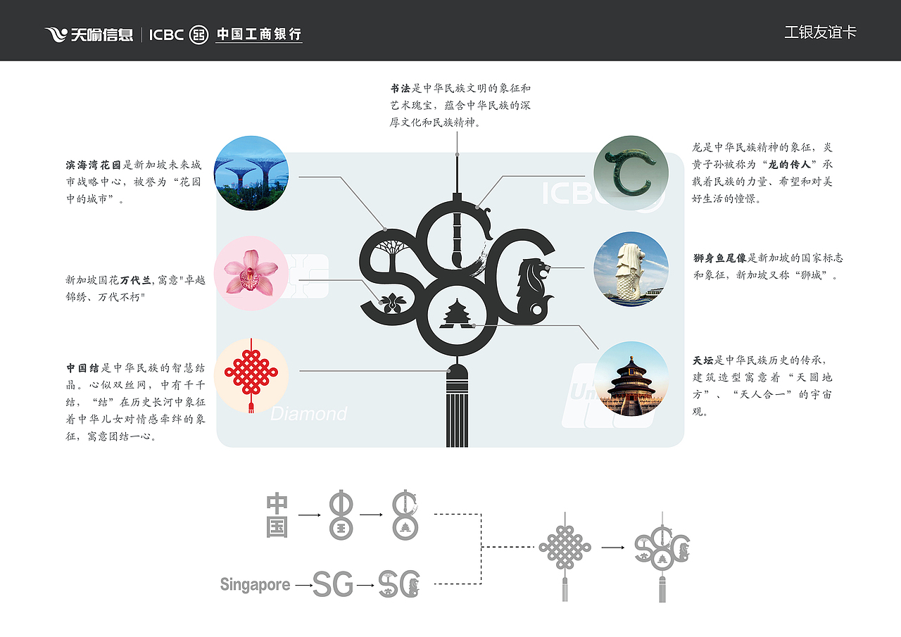 中国工商银行 - 新加坡中资机构联名友谊卡(以商用)
