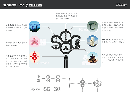 中国工商银行 - 新加坡中资机构联名友谊卡(以商用)