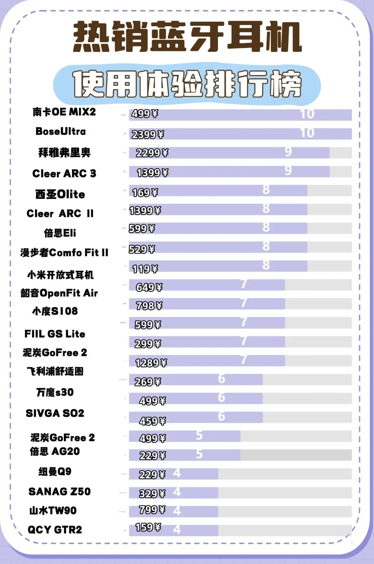 蓝牙耳机哪个品牌好?怎么选?2025十大好口碑蓝牙耳机推荐清单!