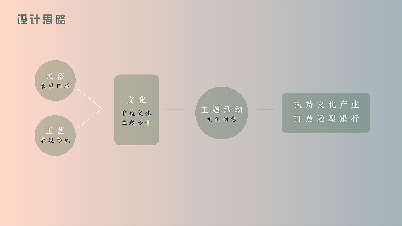 中国工商银行 - 岭南非遗主题信用卡