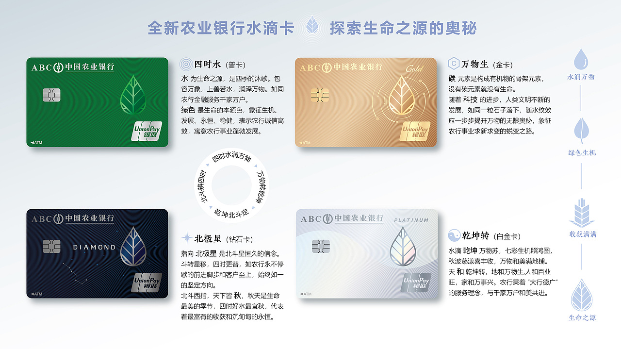 中国农业银行 - 全新基础水滴卡 - 探索生命之源
