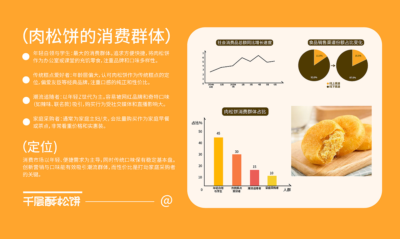 【千层酥松饼】 肉松饼包装全案设计