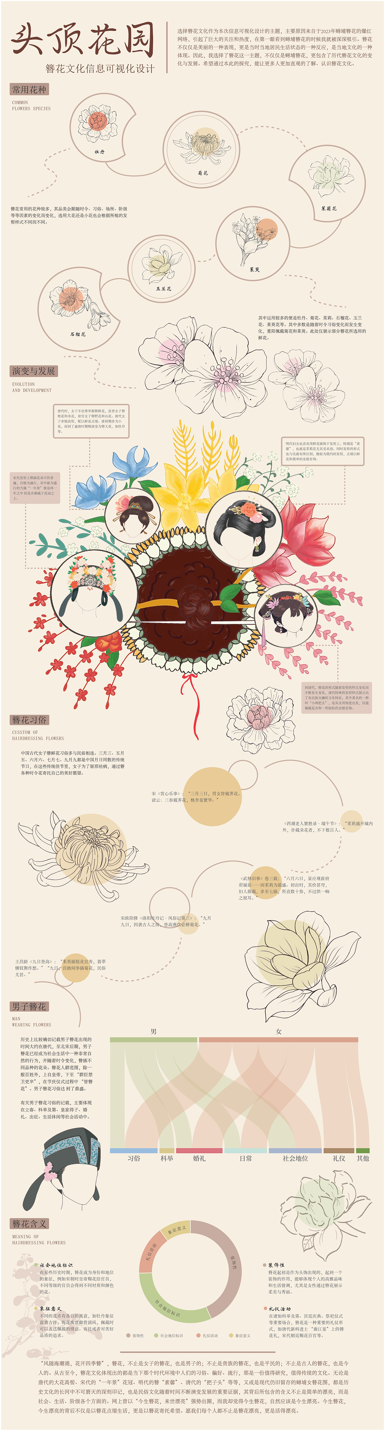 头顶花园信息可视化设计