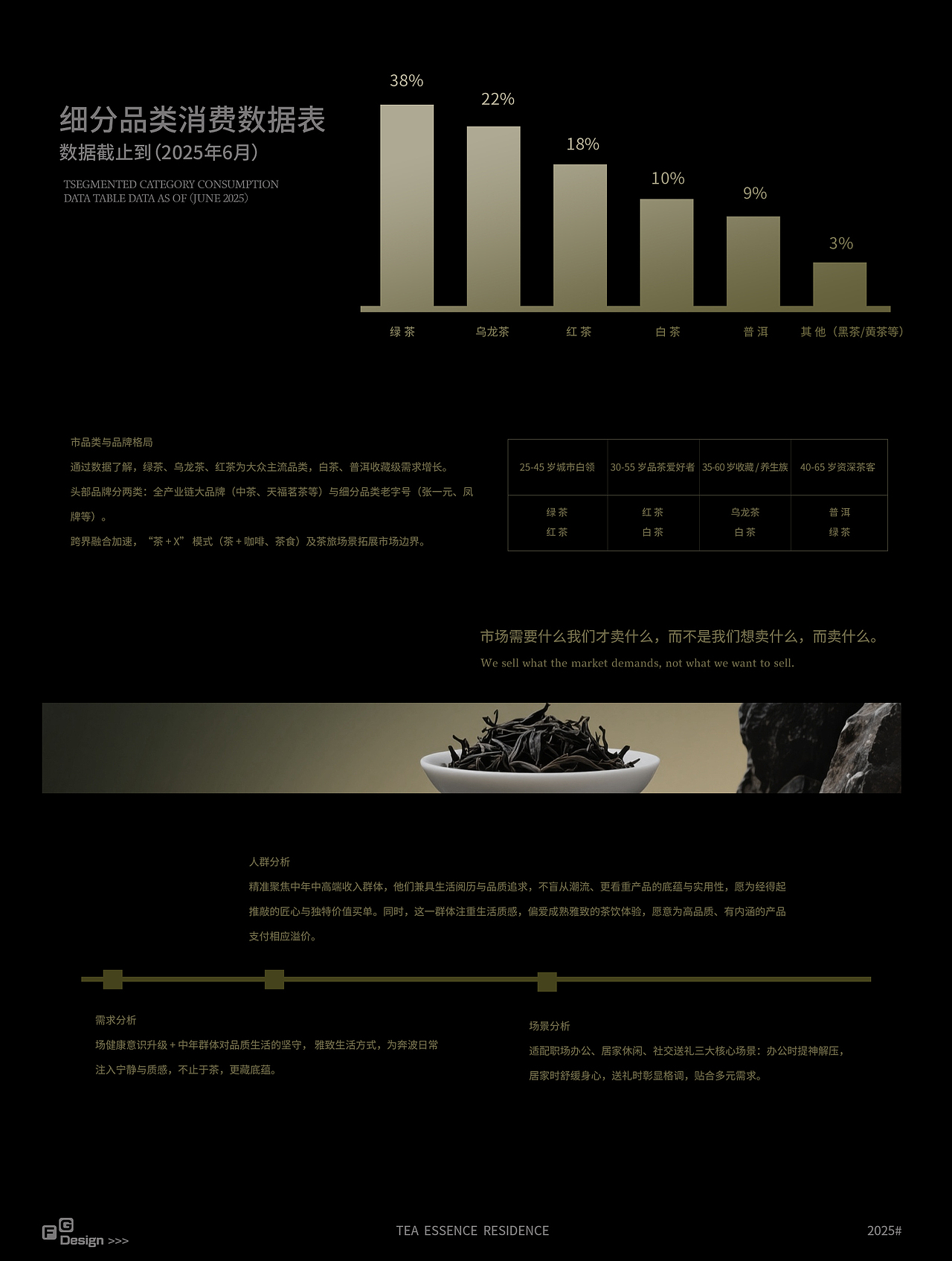 茶素居 | 茶叶品牌包装设计