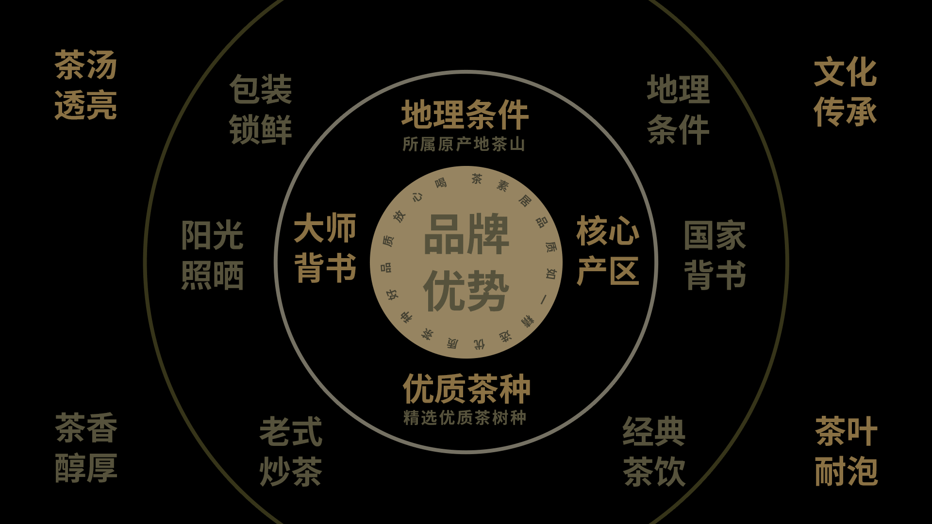 茶素居 | 茶叶品牌包装设计