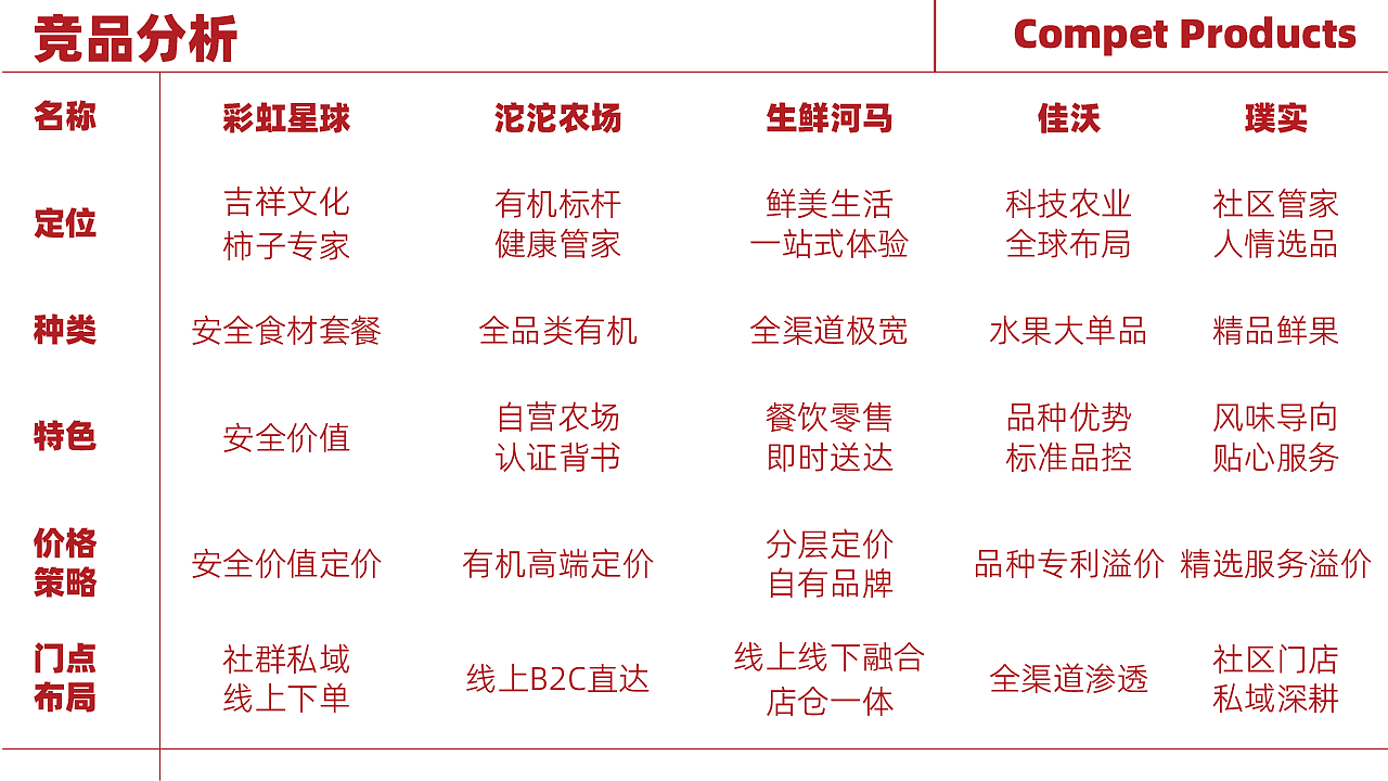 喜柿多果蔬品牌包装设计（图ZMzk5MTE2OTk2） - 包装 - 站酷设计师kkkkk磕磕原创素材 - 站酷ZCOOL