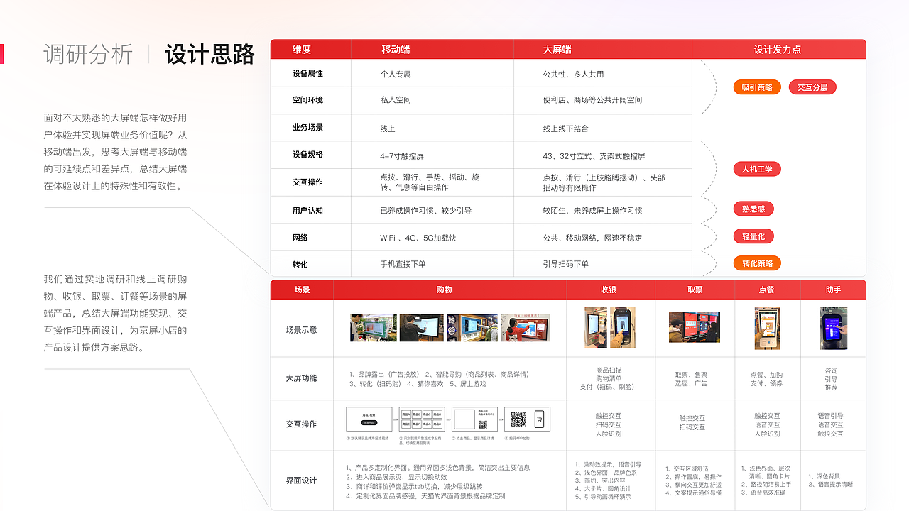 线下零售场景智慧交互大屏体验设计（图ZMzk5MTE5NTQw） - 交互/UE - 站酷设计师Joseph吼原创素材 - 站酷ZCOOL