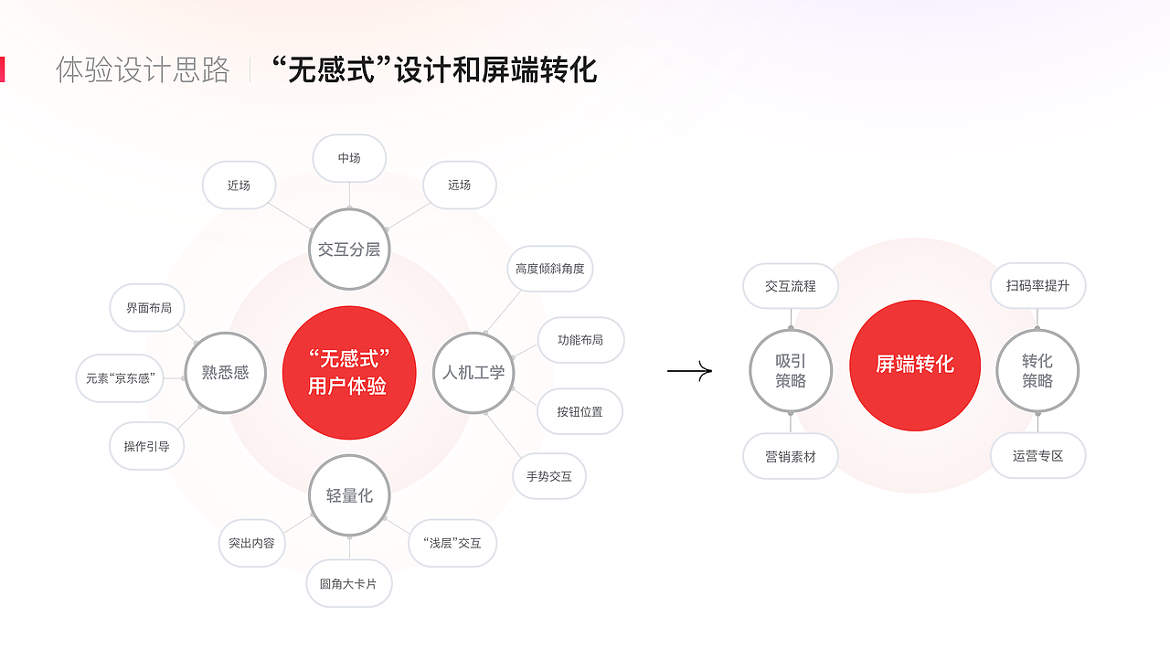 线下零售场景智慧交互大屏体验设计（图ZMzk5MTE5NjY4） - 交互/UE - 站酷设计师Joseph吼原创素材 - 站酷ZCOOL