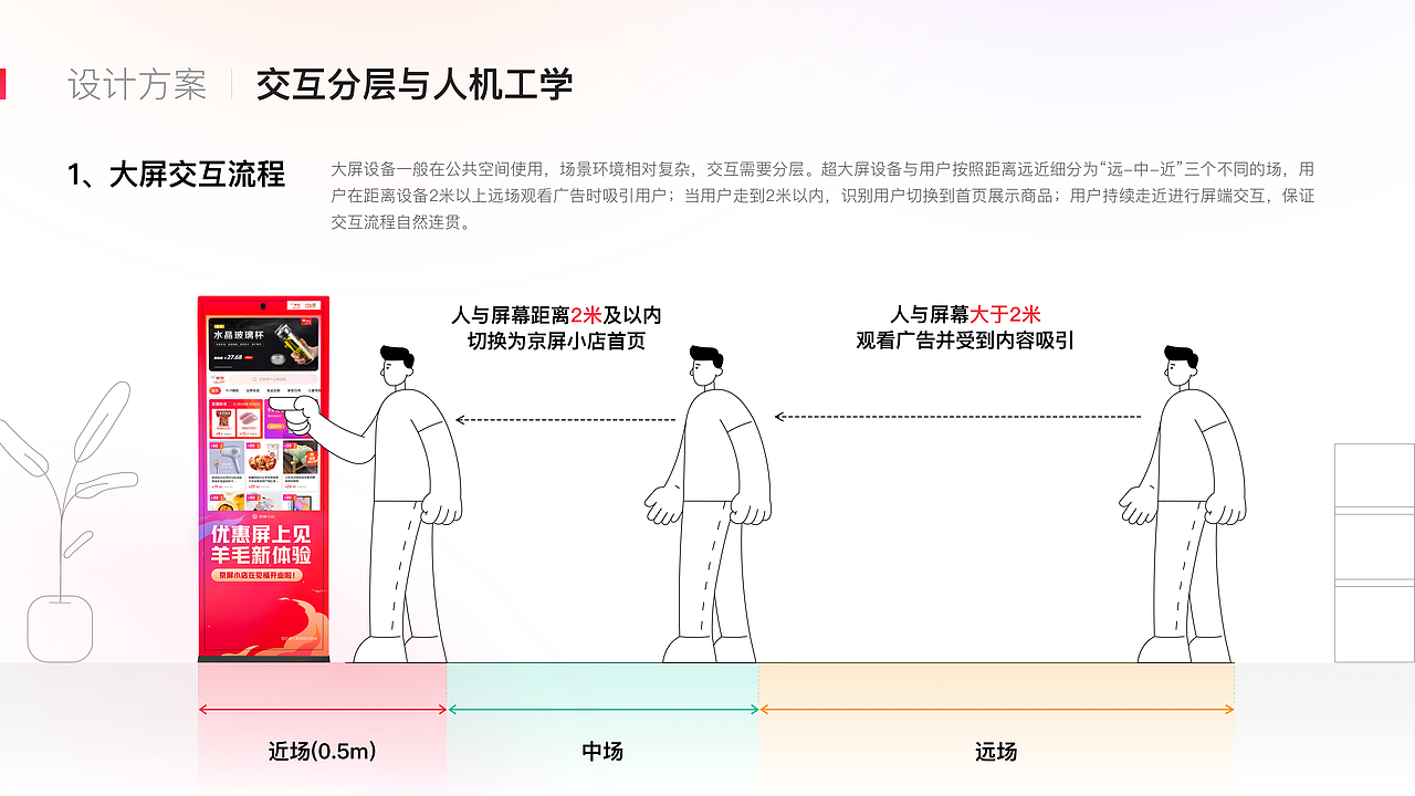 线下零售场景智慧交互大屏体验设计（图ZMzk5MTE5Njc2） - 交互/UE - 站酷设计师Joseph吼原创素材 - 站酷ZCOOL