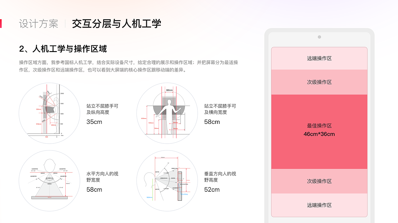 线下零售场景智慧交互大屏体验设计（图ZMzk5MTE5Njg4） - 交互/UE - 站酷设计师Joseph吼原创素材 - 站酷ZCOOL