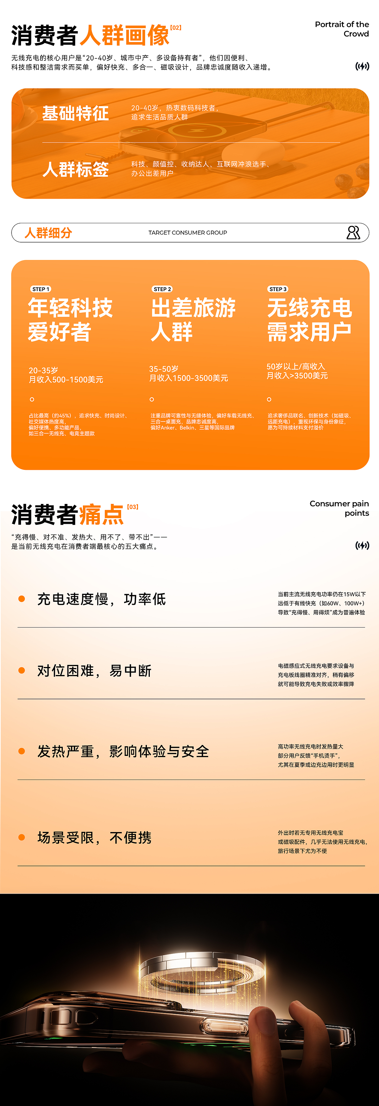 磁吸无线充亚马逊作品集（图ZMzk5MTE5ODY4） - 电商 - 站酷设计师设计师潇洒哥原创素材 - 站酷ZCOOL