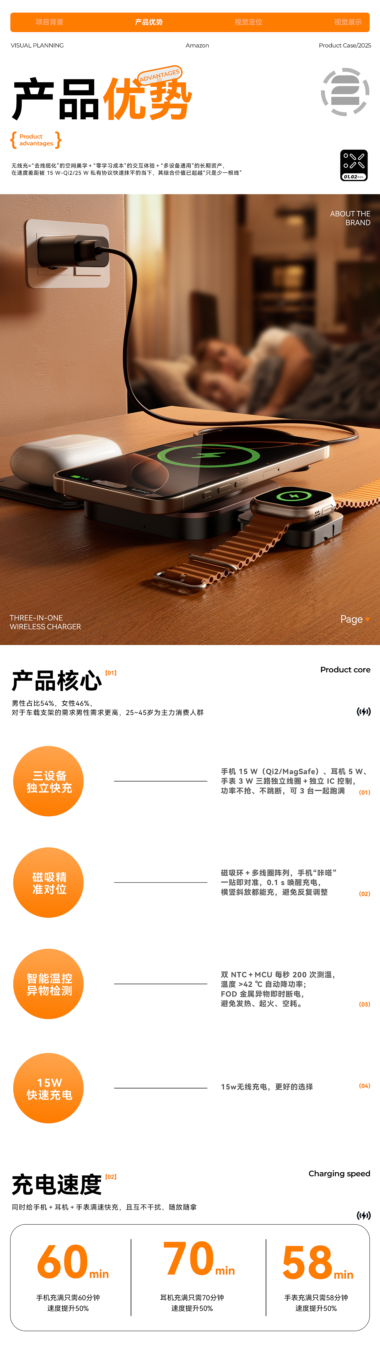 磁吸无线充亚马逊作品集（图ZMzk5MTE5ODk2） - 电商 - 站酷设计师设计师潇洒哥原创素材 - 站酷ZCOOL