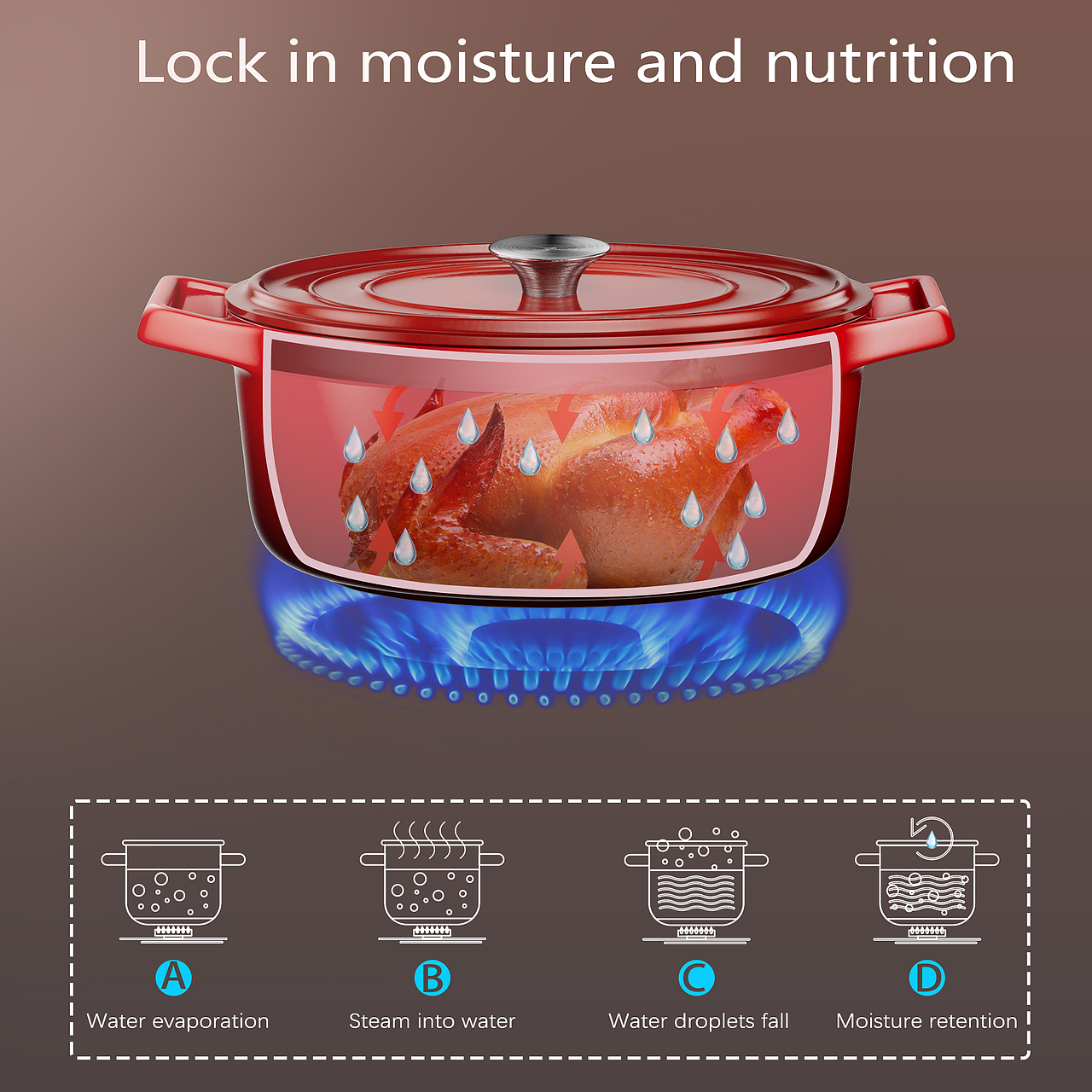 三维建模渲染-陶瓷铸铁锅｜跨境产品-C4D渲染（图ZMzk5MTIwMDUy） - 产品 - 站酷设计师Z150731680原创素材 - 站酷ZCOOL