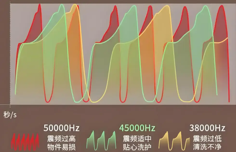 哪个牌子的超声波清洗机好？超声波清洗机排行榜十大品牌 