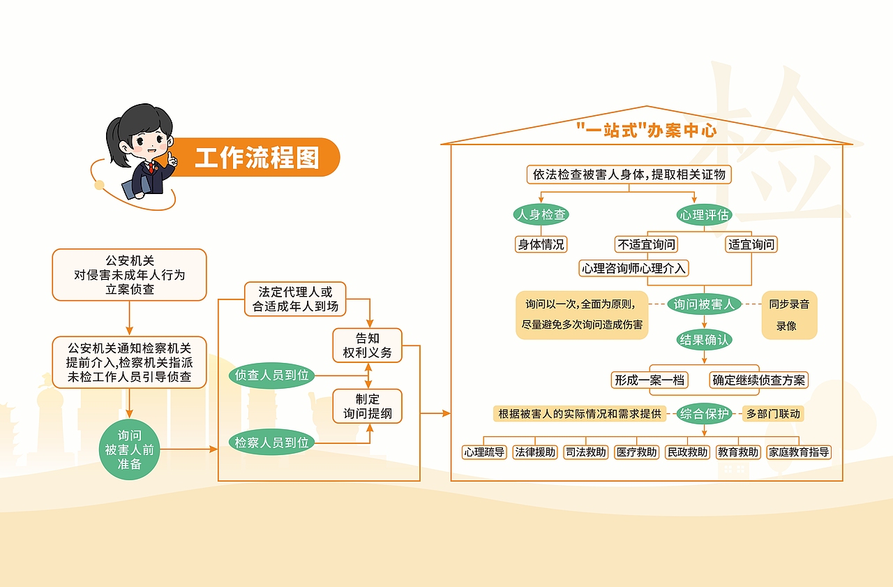 广安未成年人保护中心（图ZMzk5MTI1MzA0） - 其他平面 - 站酷设计师噜啦噜啦啦x999原创素材 - 站酷ZCOOL