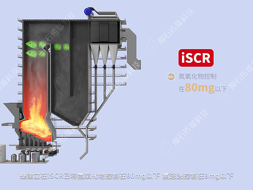 焚烧炉脱硝工艺，SCR 动画硬核看