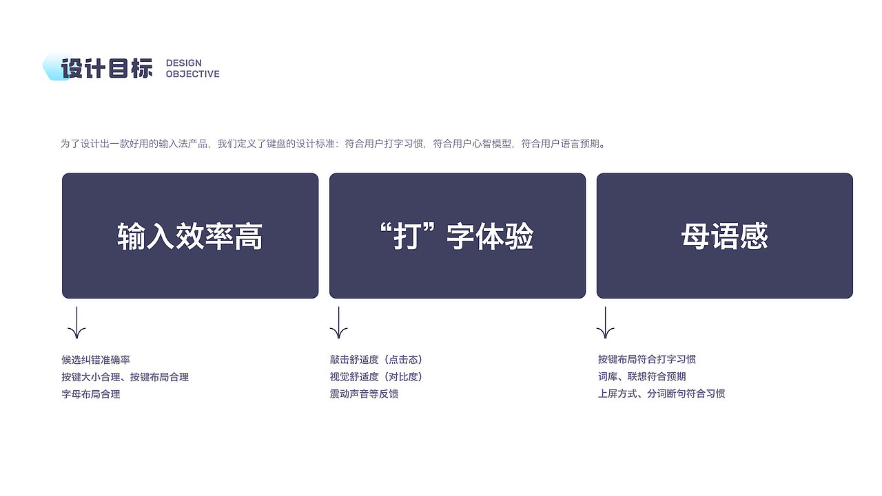 Typany海外输入法体验设计