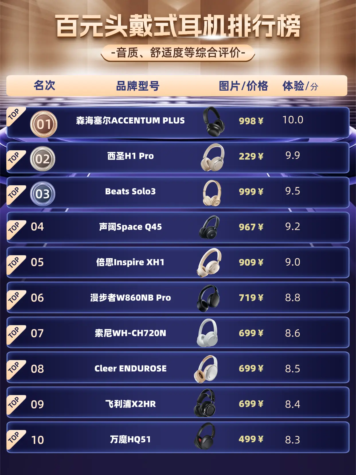 高性价比头戴降噪耳机哪个牌子最好？平价头戴式耳机十大排名分享 