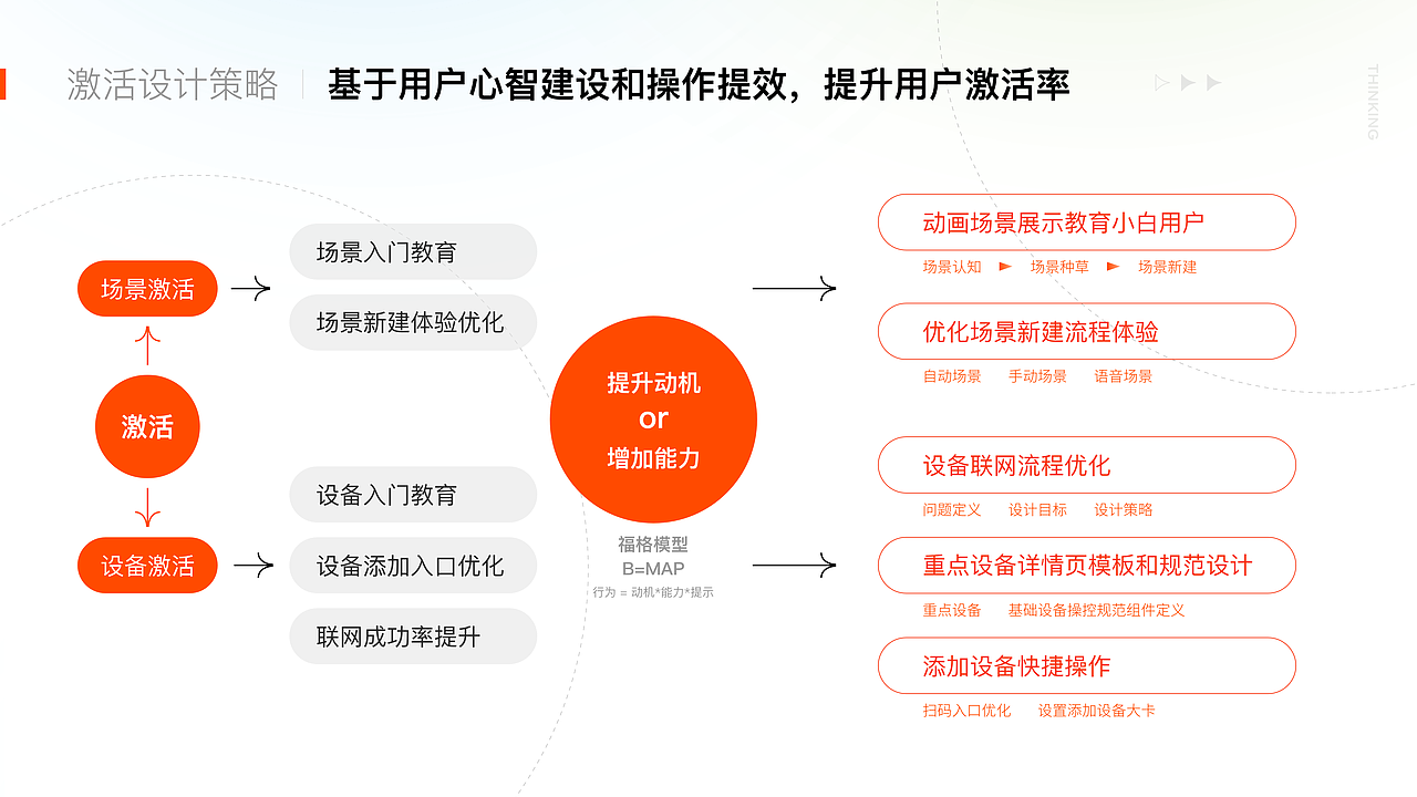 京东小家APP产品体验升级（图ZMzk5MTQyODEy） - APP界面 - 站酷设计师Joseph吼原创素材 - 站酷ZCOOL
