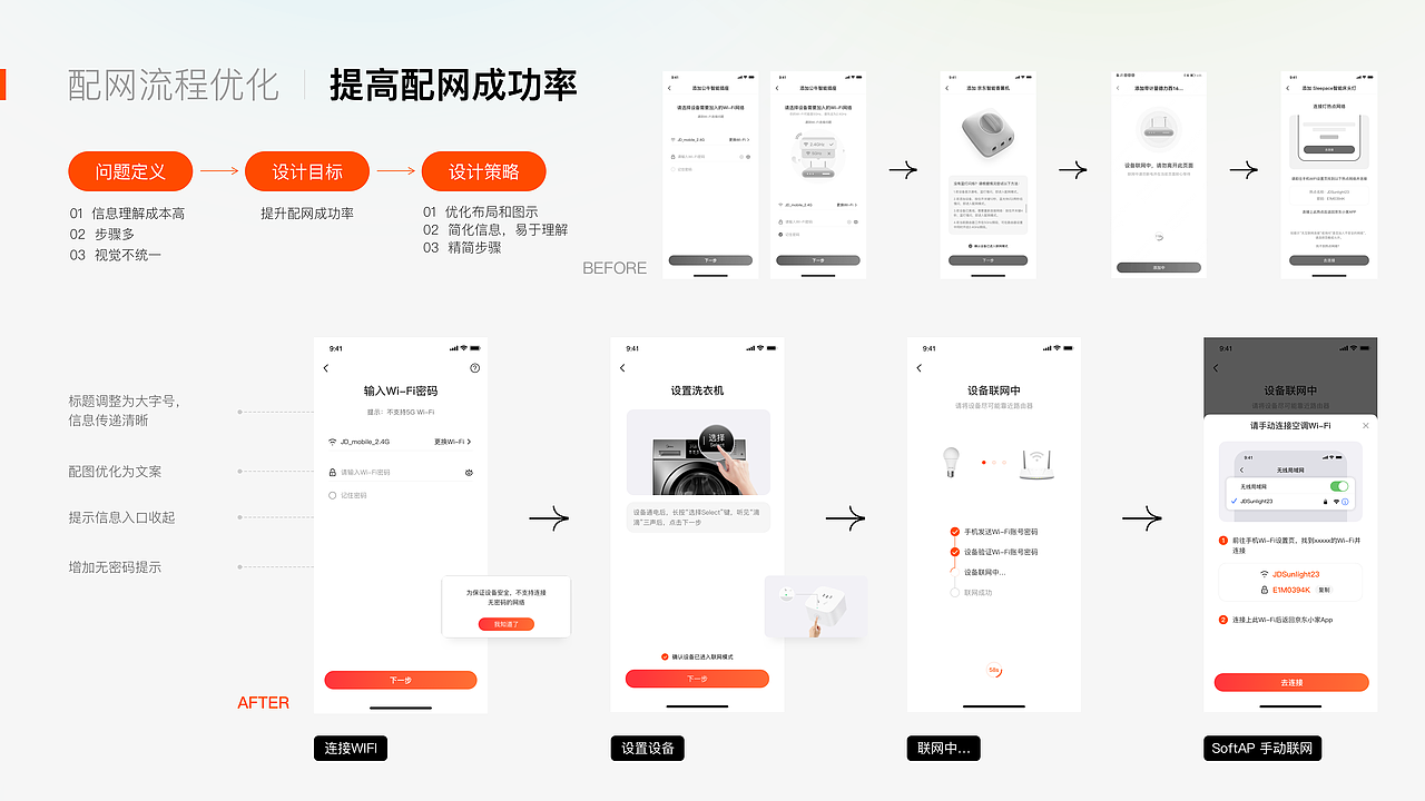 京东小家APP产品体验升级（图ZMzk5MTQyODQ0） - APP界面 - 站酷设计师Joseph吼原创素材 - 站酷ZCOOL